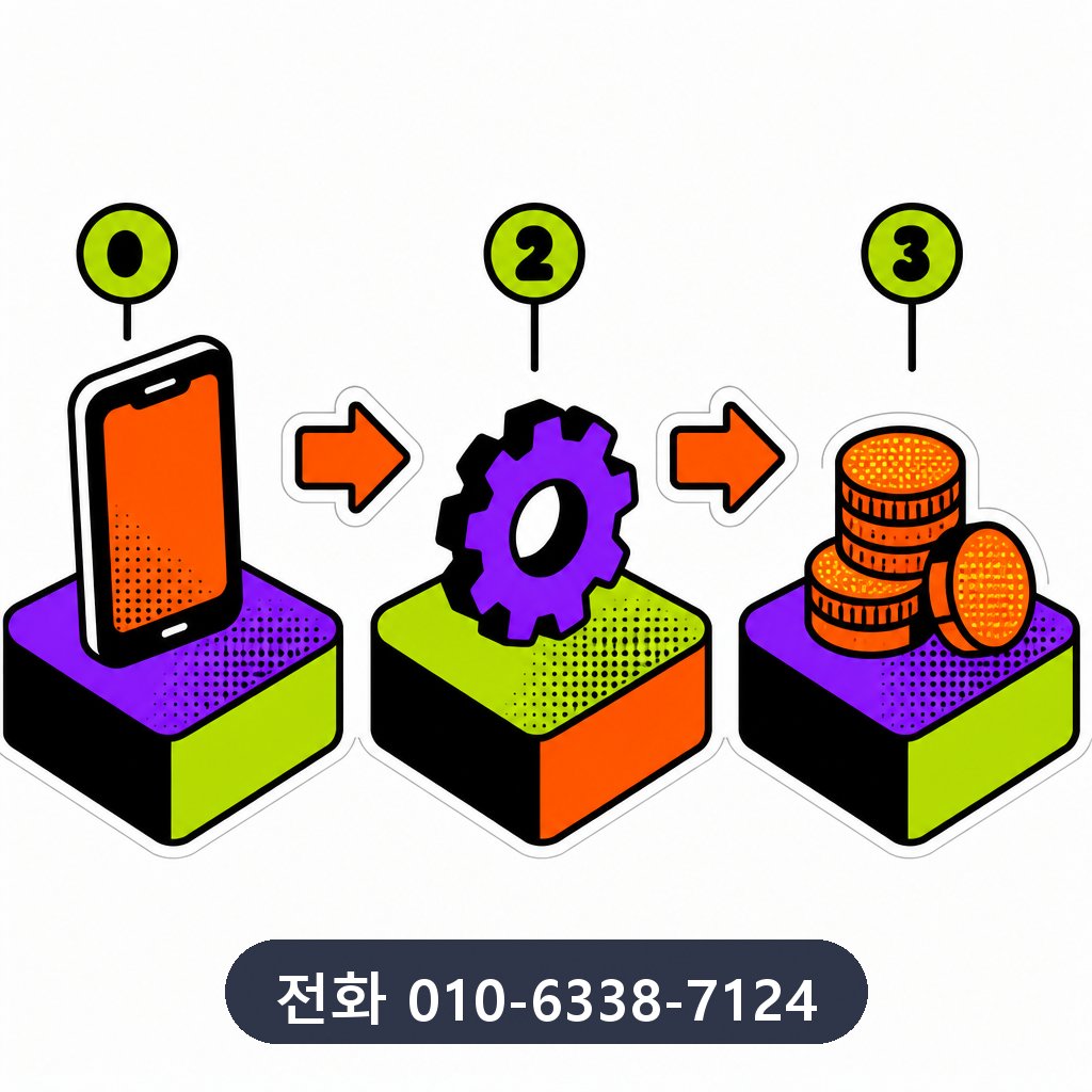 카드깡 진행 과정 이미지 · 문의 010-6338-7124